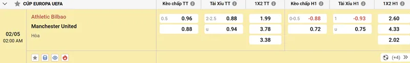 Tổng hợp về soi kèo Athletic Bilbao vs Manchester United