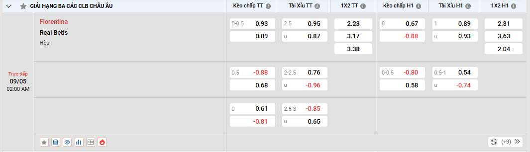 Soi kèo Fiorentina vs Real Betis 02h00, 09/05/2025 Conference League 2 Soi kèo Fiorentina vs Real Betis, tỷ lệ kèo