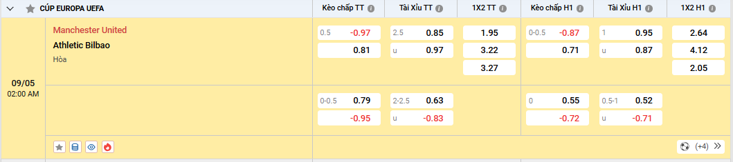 Soi kèo Manchester United vs Athletic Bilbao, tỷ lệ kèo nhà cái
