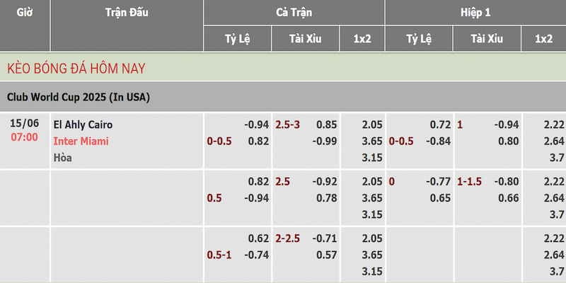 Soi kèo Al Ahly vs Inter Miami qua bảng tỷ lệ cập nhật mới nhất Soi kèo Al Ahly vs Inter Miami qua bảng tỷ lệ cập nhật mới nhất