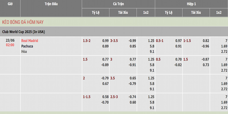 Soi kèo Real Madrid vs Pachuca qua tỷ lệ nhà cái cung cấp Soi kèo Real Madrid vs Pachuca qua tỷ lệ nhà cái cung cấp