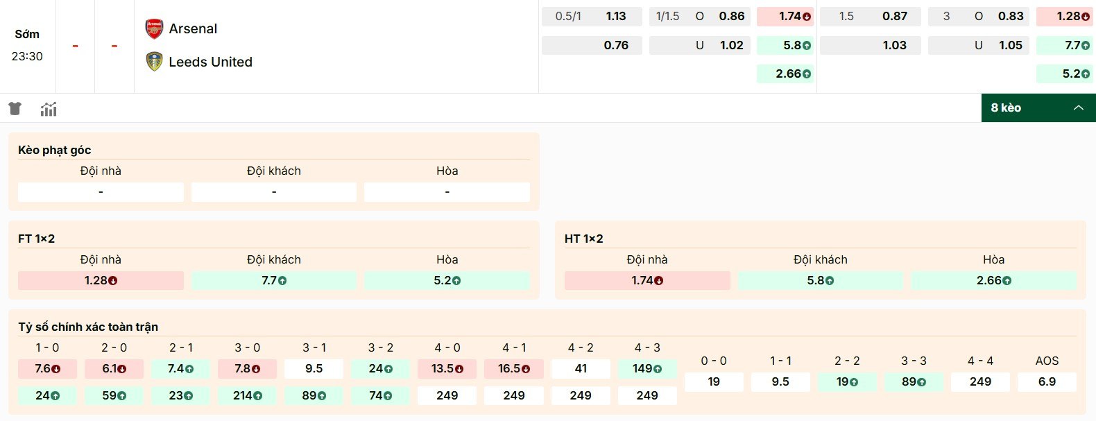Soi Kèo Arsenal Vs Leeds United 23h30 23/08 - Vòng 2 Ngoại Hạng Anh 2 Nhận định kèo trận đấu Arsenal vs Leeds United