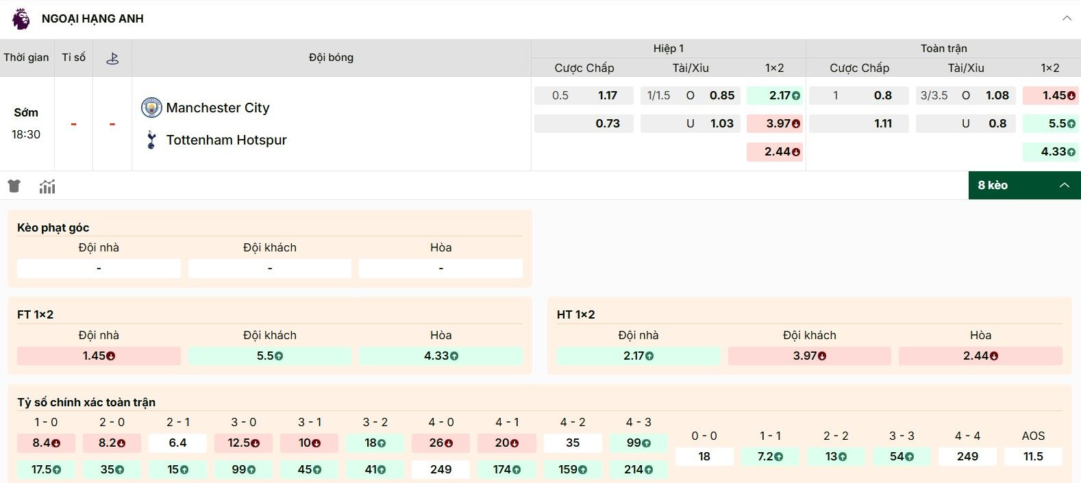Soi Kèo Manchester City vs Tottenham Hotspur 18h30 23/08 - V2 NHA 2 Tỷ lệ kèo Manchester City vs Tottenham Hotspur hôm nay