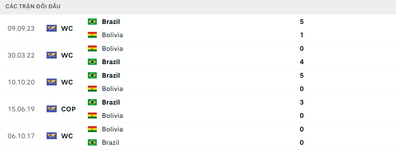 Soi Kèo Bolivia Vs Brazil 06h30 10/09 - Vòng Loại World Cup 2026 3 Selecao áp đảo đối thủ ở lịch sử đối đầu