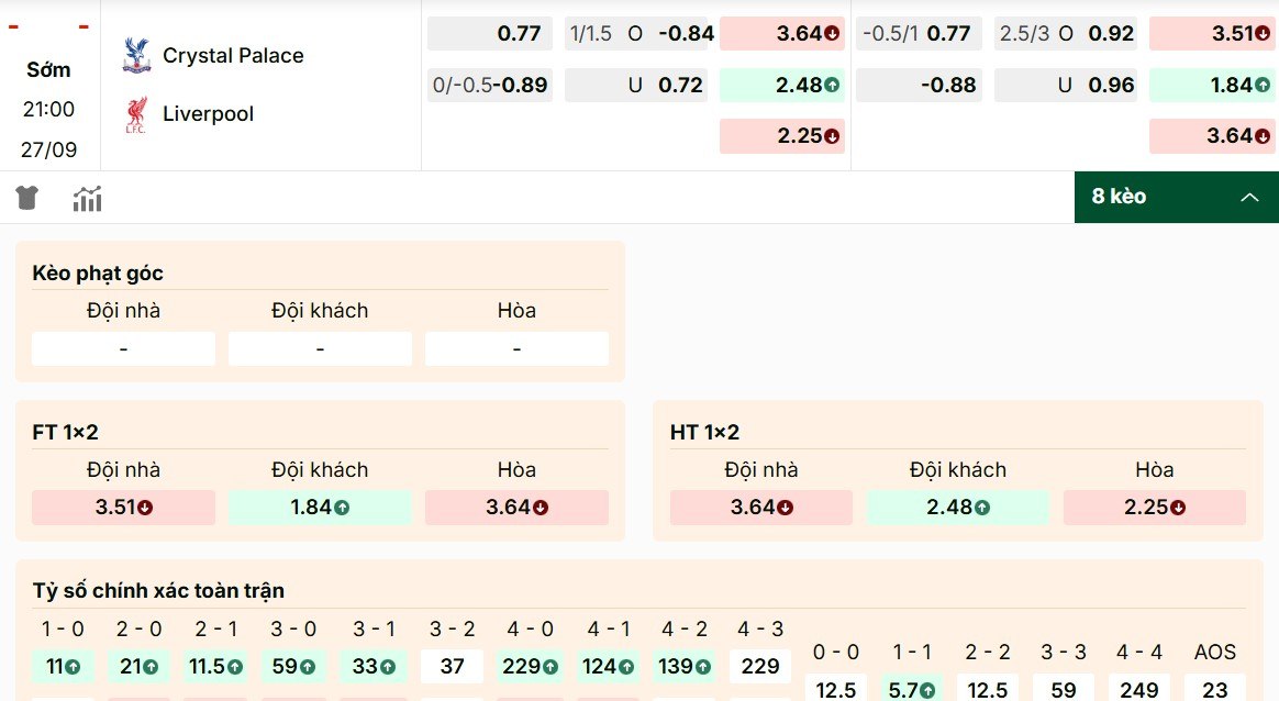 Soi Kèo Crystal Palace Vs Liverpool 21h00 27/9 - Ngoại Hạng Anh 2 Giới thiệu mã kèo Crystal Palace vs Liverpool