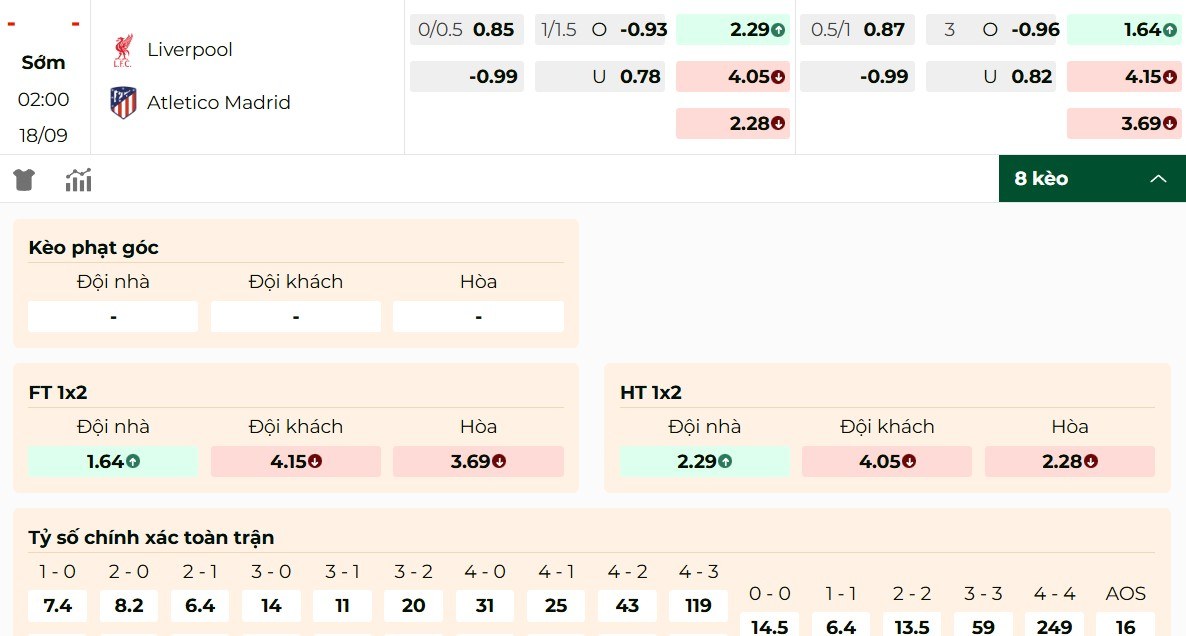 Tỷ lệ kèo Liverpool vs Atletico Madrid chuẩn xác nhất