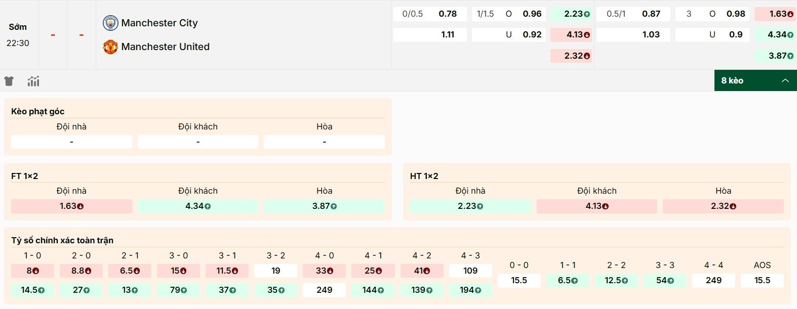 Soi Kèo Manchester City Vs Manchester United 22h30 14/09 - Vòng 4 Premier League 2 Các kèo hot của trận đấu Manchester City vs Manchester United