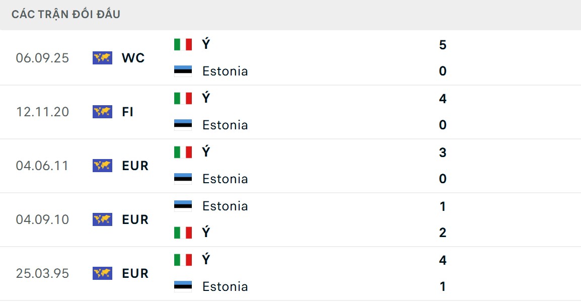 Soi Kèo Estonia Vs Ý 1h45 Ngày 12/10 - Bảng I Vòng Loại World Cup 2026 3 Azzurri có thông số chạm trán vượt trội hơn