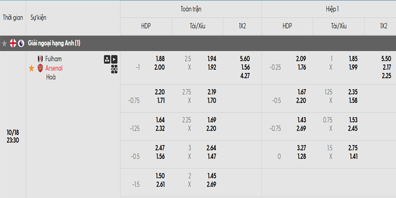 Soi kèo Fulham vs Arsenal 23h30 ngày 18/10 - Vòng 8 Ngoại hạng Anh 3 Tỷ lệ kèo trận đấu giữa Fulham vs Arsenal