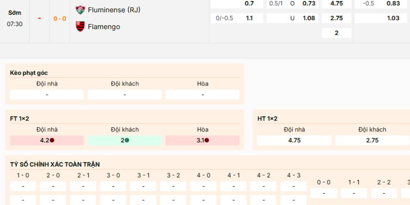 Soi Kèo Fluminense Vs Flamengo 7h30 20/11 - VĐQG Brazil 4 Loại kèo nên tham gia về trận Fluminense vs Flamengo