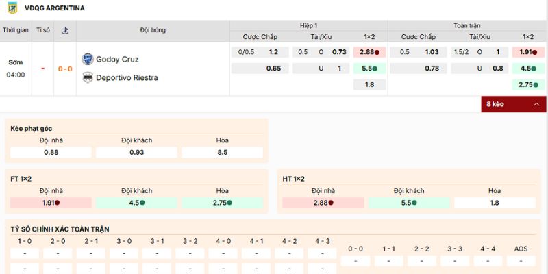 Soi Kèo Godoy Cruz Vs Deportivo Riestra 4h 17/11 - Liga Profesional 4 Loại kèo hấp dẫn nên tham gia của trận Godoy Cruz vs Deportivo Riestra