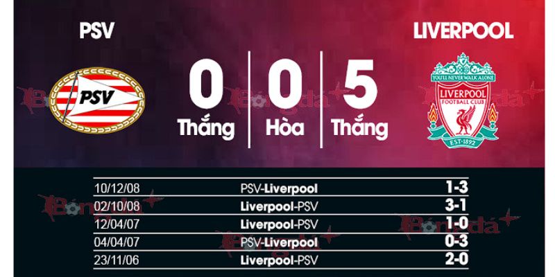 Soi Kèo Liverpool Vs PSV Eindhoven 3h00 27/11 - UEFA Champions League 3 Đánh giá qua Liverpool vs PSV Eindhoven qua kết quả đối đầu
