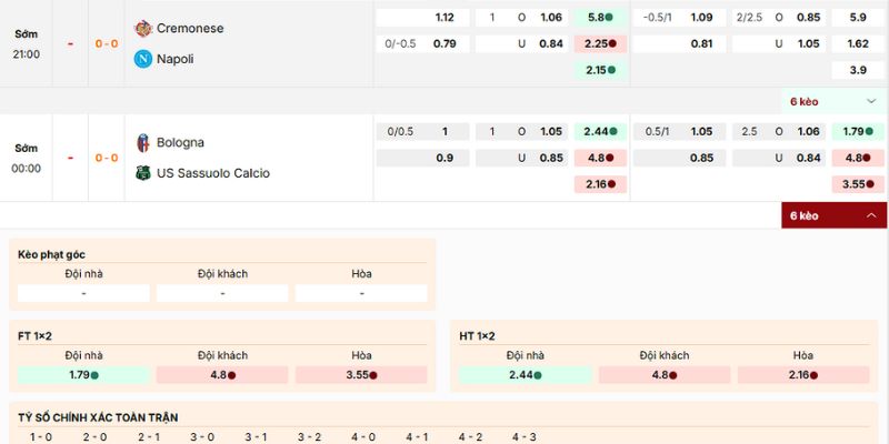 Soi Kèo Bologna Vs Sassuolo 0h 29/12 - Serie A 4 Nhận định về các kèo nên vào của trận Bologna vs Sassuolo ngày 29/12