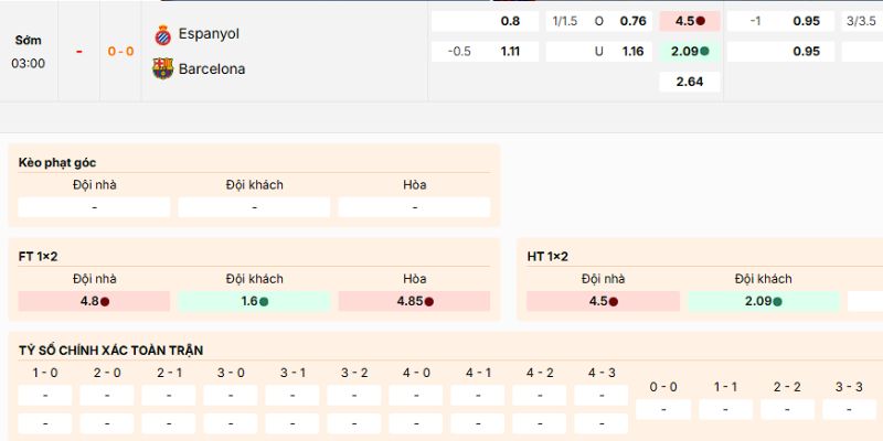 Soi Kèo Espanyol Vs Barcelona 3h00 4/1 - La Liga 4 Nhận định kèo nên vào trận Espanyol vs Barcelona ngày 4/1/2026