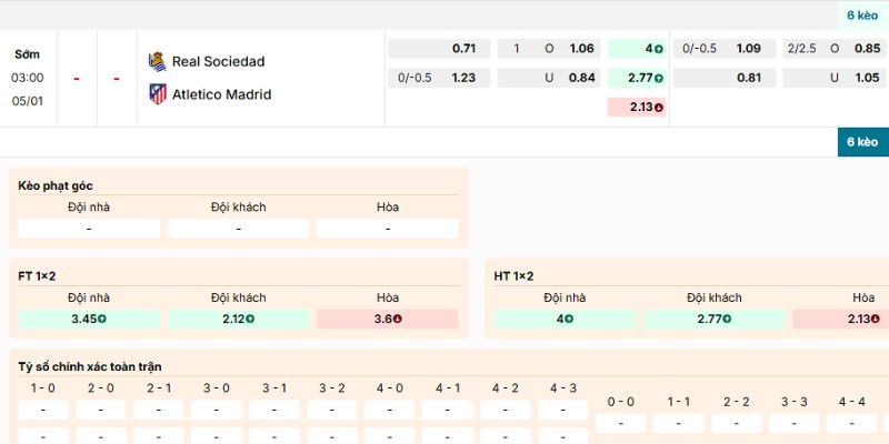 Đánh giá kèo Real Sociedad vs Atletico Madrid lúc 3h00 ngày 5/1/2026