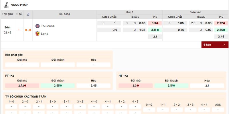 Nhận định kèo nên vào trận Toulouse vs Lens lúc 2h45 ngày 3/1/2026