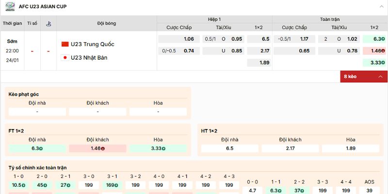 Nhận định về kèo của trận U23 Trung Quốc vs U23 Nhật Bản ngày 24/1/2026