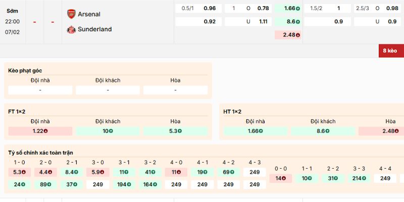 Phân tích kèo của trận Arsenal vs Sunderland từ chuyên gia