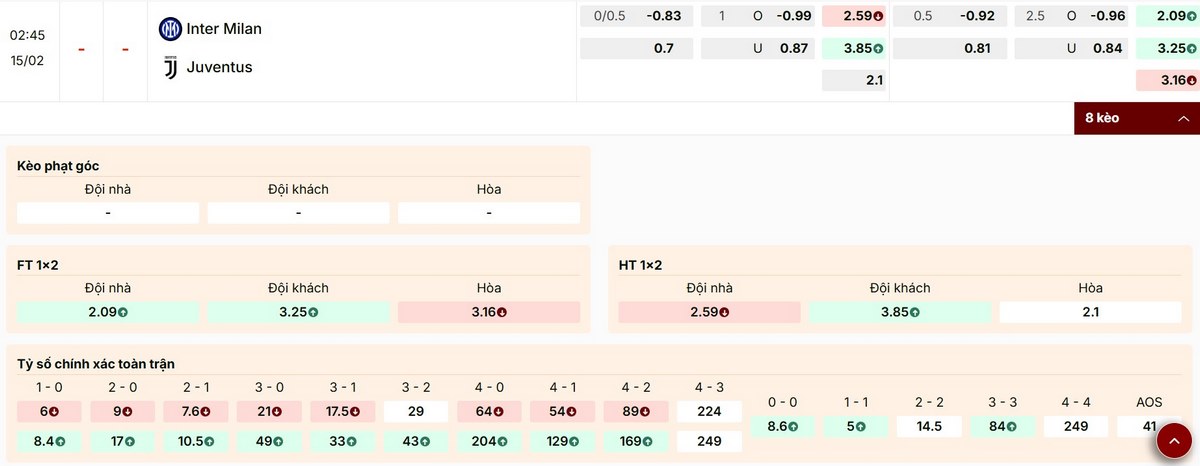 Soi Kèo Inter Milan Vs Juventus 02h45 15/02 - Serie A 2 Cập nhật thông số bảng tỷ lệ kèo trận Inter Milan vs Juventus
