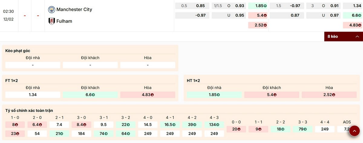 Soi Kèo Manchester City Vs Fulham 02h30 12/02 - Ngoại Hạng Anh 2 Phân tích bảng kèo cuộc đối đầu Manchester City vs Fulham