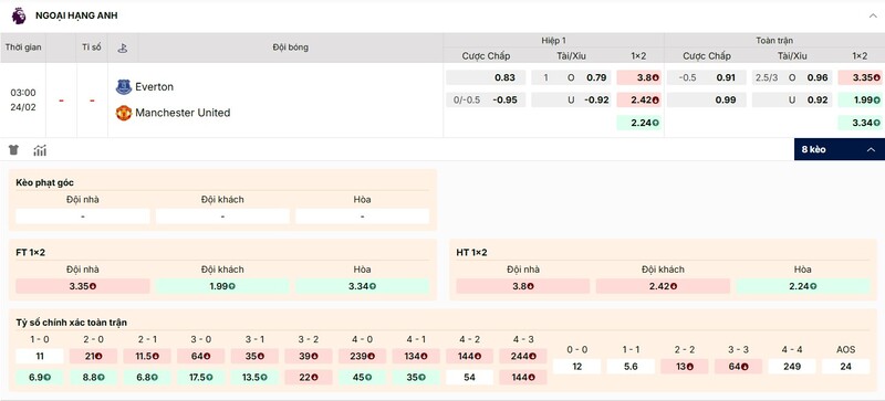Tỷ lệ kèo Everton vs Man Utd chi tiết