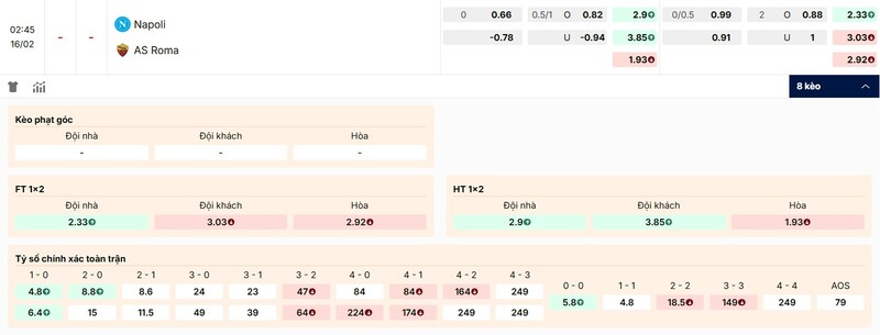Soi Kèo Napoli Vs AS Roma 02h45 16/02 - Serie A 4 Tỷ lệ kèo Napoli vs As Roma chi tiết