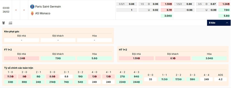 Soi Kèo PSG Vs Monaco 03h00 26/02 - Champions League 4 Tỷ lệ kèo trận đấu PSG vs Monaco