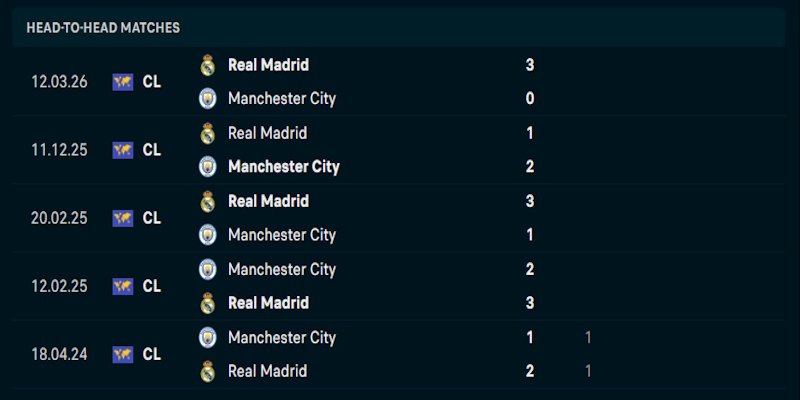 Soi Kèo Barcelona Vs Newcastle United 00h45 19/03 Champion League 3 Nhận định phong độ chơi bóng của Barcelona vs Newcastle United