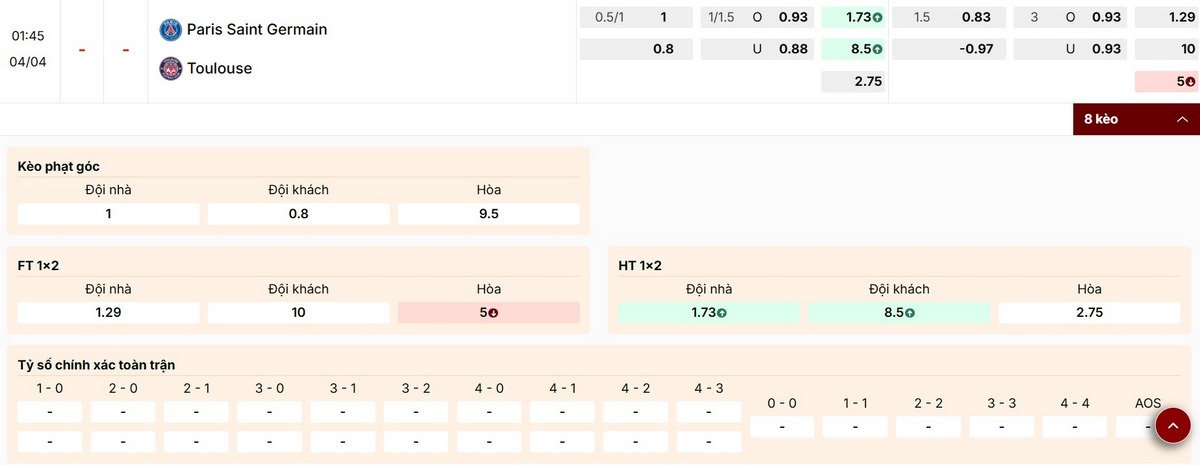 Cập nhật thông số kèo trận Paris Saint Germain vs Toulouse
